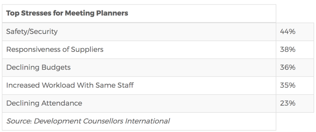 DCI survey 