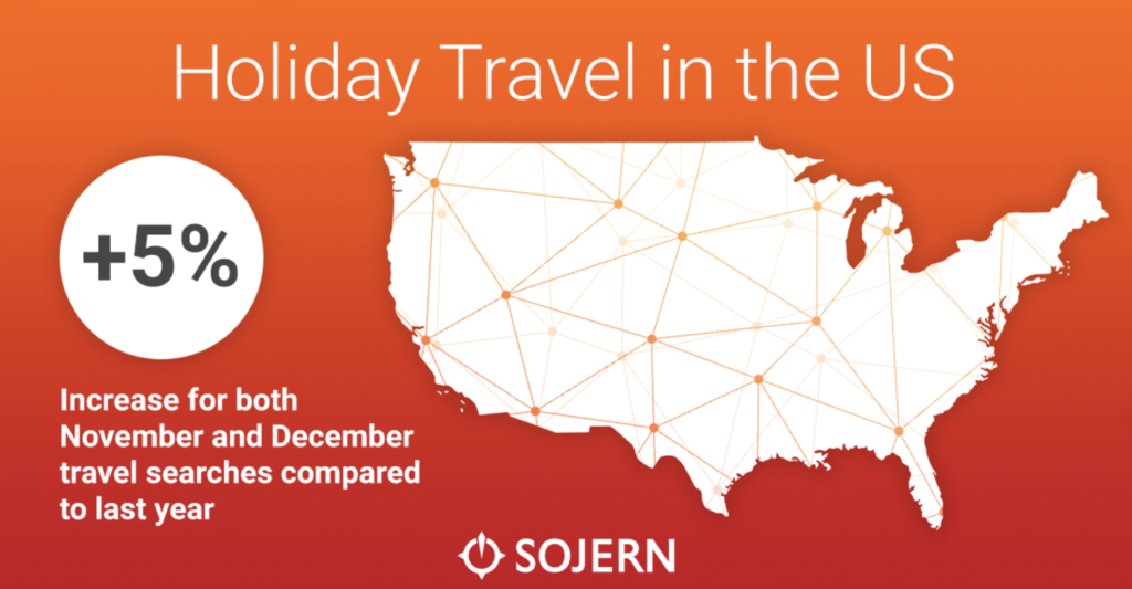 Sojern engage November travelers