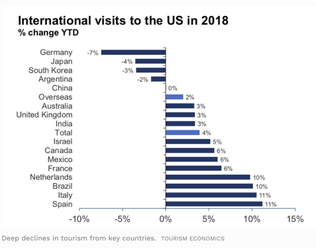 Oxford Economics international arrivals