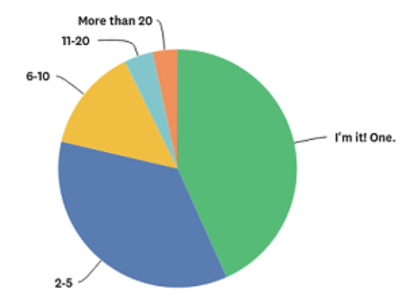 Tourism Currents survey