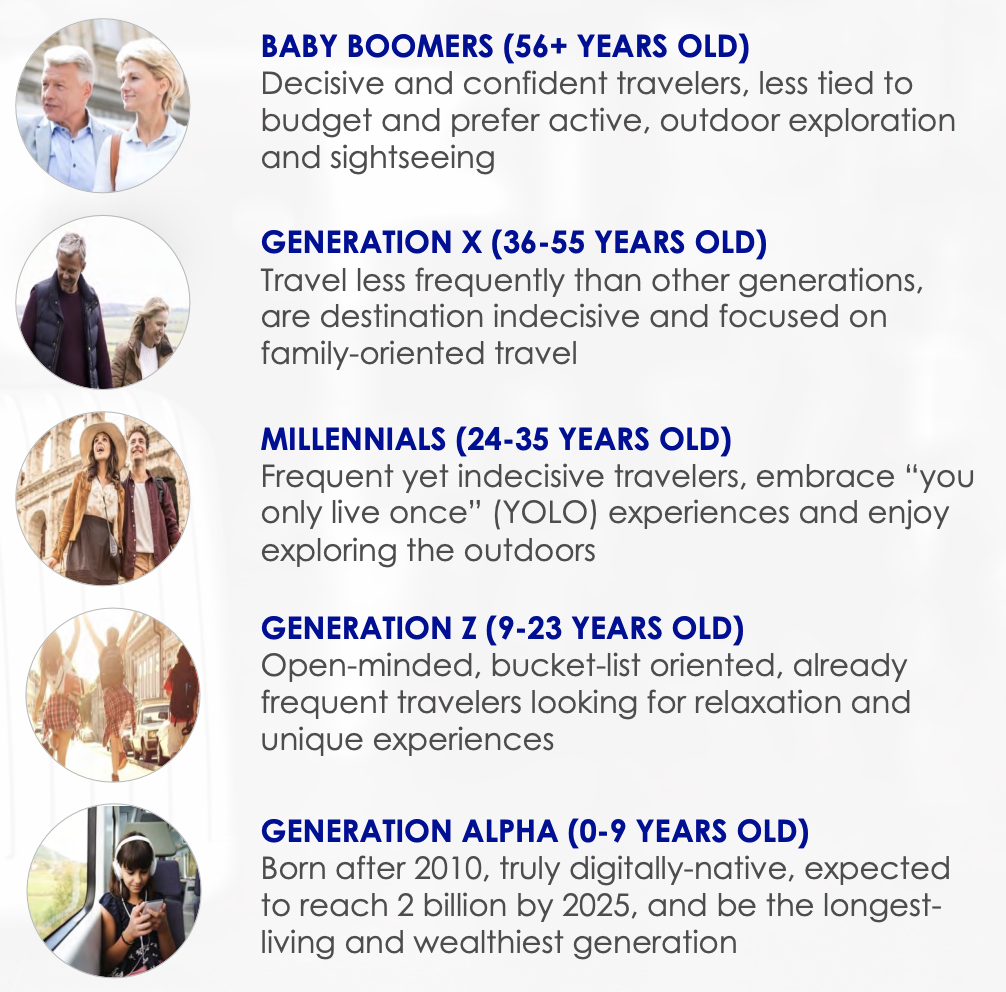 understanding-generation-alpha-mccrindle